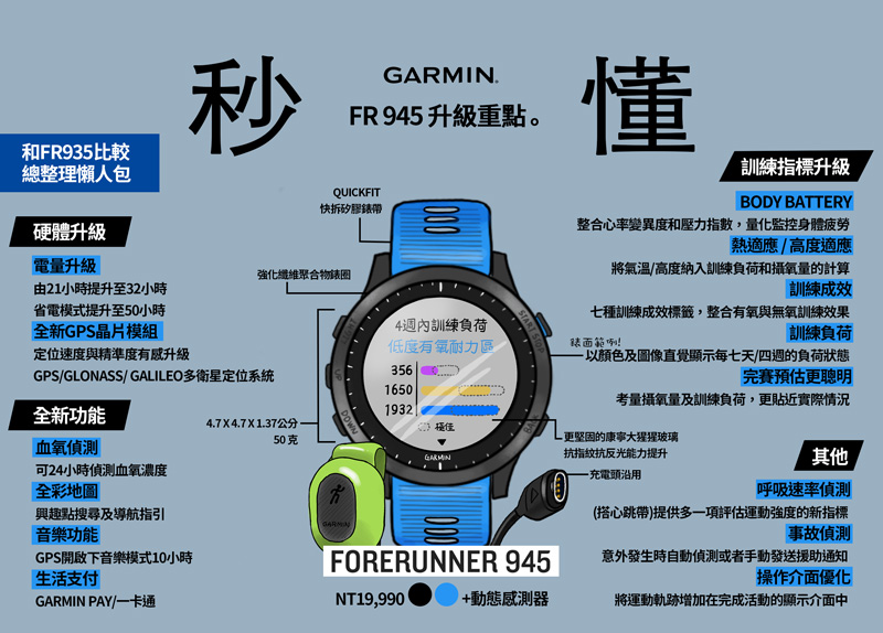 Garmin 945xt 2025